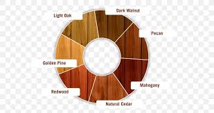 Wood Stain Sealant Deck Png 598x433px Wood Stain Cedar
