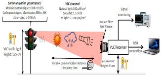 Vlc media player is a free, portable audio and video player app. Sensors Free Full Text Design And Intensive Experimental Evaluation Of An Enhanced Visible Light Communication System For Automotive Applications Html