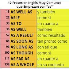 Courrier Isabelle Deblois Outlook Learning Spanish Spanish Language Learning English Phrases