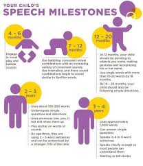 Speech Milestones Baby Development Toddler Speech