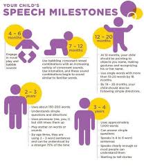 speech milestones baby development toddler speech