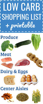 Low Carb Keto Grocery Shopping List Plus Printable Pdf Budget Healthy Ketogenic Hou Low Carb Shopping List Low Carb Diet Food List Cheap Healthy Meals