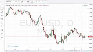 Advanced Charts Basics
