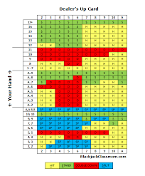 Blackjack Basic Strategy Charts Free Basic Strategy Index Cards Customized For The Specific Blackjack Tables You Blackjack How To Memorize Things Casino Games