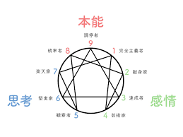 The site owner hides the web page description. ã‚¨ãƒ‹ã‚¢ã‚°ãƒ©ãƒ ã¨ã¯ è‡ªåˆ†ã‚'æˆé•·ã•ã›ã‚‹ãŸã‚ã®æ€§æ ¼åˆ†é¡žå­¦ã‚'å¾¹åº•è§£èª¬ å…«æœ¨ä»å¹³å…¬å¼ã‚µã‚¤ãƒˆ