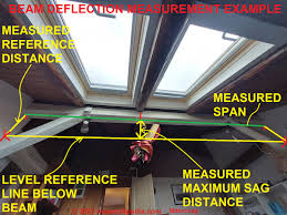 Understanding And Calculating Allowable Deflection With Forteweb®
