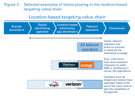 Telecommunication companies telecommunication companies in malaysia. Telecoms Data Monetization Reality Not A Mirage Arthur D Little