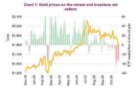 Is Gold Price Decline A Golden Opportunity For Traders See It Market