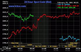 The information displayed is based on publically available information gathered from the various stock exchanges around the world. Is Ii0hf2ap54m