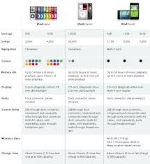 Ipod Comparison Chart Digital Lending Library Ipod