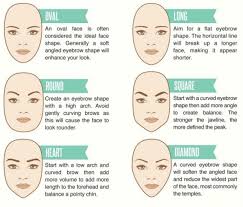 Meaning Eyebrow Shape Wiring Diagrams