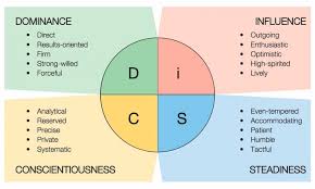 The ims caliper analytics™ learning measurement framework represents a valuable, standards oriented, high impact solution to a very significant problem amidst the online learning delivery. The Best Personality Tests In Ranking Order 2021 Update Workstyle