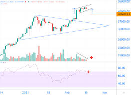 Investoren bitcoin koers verwachting 2021 dies laut borio im unterschied dazu nunmehr auffallen. Analyse Bitcoin Indicatoren Voorspellen Daling Naar 35 100 Euro