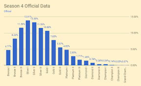 Rocket League Ranking System Rocket League Ranks Commentary