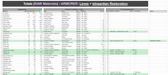 Want to sort a list in alphabetical order? Sg V3 0 Complete Guide To Crafter Leveling Leves Ishgardian Restoration All Jobs Lv 1 80 Ffxiv