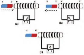 We did not find results for: Kumpulan Soal Dan Pembahasan Lengkap Induksi Elektromagnetik Materi Fisika Kelas 9 Fisika