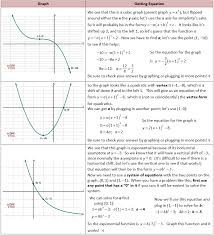 Parent Functions And Transformations Parent Functions Love Math Math