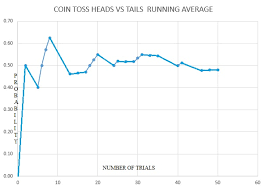 Probability 2 Heads Tails Mathtec