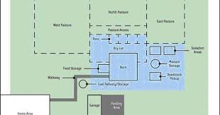 pin by sarahi saldana on minecraft farm layout goat barn barn storage