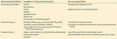 Phenytoin Toxicology Harwood Nuss Clinical Practice Of Emergency Medicine 6 Ed