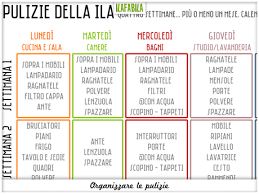 Rifare i letti prima di uscire di casa. Casa Organizzare Le Pulizie Paperblog