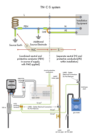 An Introduction To Earthing And Bonding In 2021 Electrical Installation Home Electrical Wiring Electricity