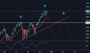 S P 500 Index Chart Spx Quote Tradingview