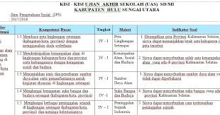 Kamu dapat melihat skor hasil di akhir pekerjaan kamu, dan melihat analisis soal yang. Kisi Kisi Soal Pilihan Ganda Kelas 6 Pelajaran Ips Jawabanku Id