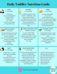 Daily Toddler Nutrition Guide Printable Chart Toddler Nutrition Nutrition Guide Toddler Nutrition Chart