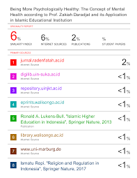 Click here to start customising this repository. 2