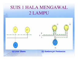 Y (basic) check wiring rumah baru. Wiring