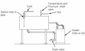 This regularly leads to complaints from. Https Www Cedengineering Com Userfiles Design 20considerations 20for 20hot 20water 20plumbing Pdf