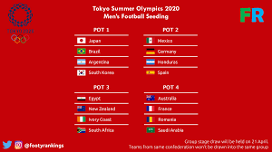 The final trip to tokyo is scheduled for the 15th. Footy Rankings On Twitter The Draw For The Men S Football In Tokyo Summer Olympics 2020 Will Be Held On 21 April 2021 At The Home Of Fifa In Zurich Switzerland The 16