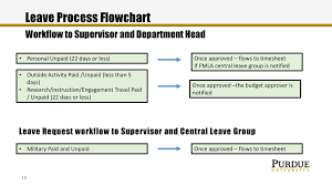 successfactors time and leaves ppt download