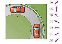 Nascar live race coverage, latest news, race results, standings, schedules, and driver stats for cup, xfinity, gander outdoors. Tangential And Radial Acceleration Of Car Around A Curve Physics Forums