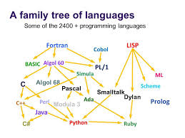Human Languages Vs Programming Languages Ana V Harris