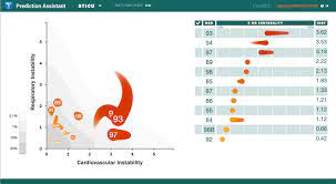 Uva S Early Warning System For Covid Patients Wvtf