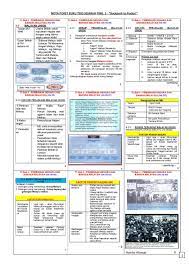 Berikut dikongsikan adalah maklumat tentang nota sejarah tingkatan 5 spm semua bab. Sejarah Spm Nota Padat Sejarah Tingkatan 5 Bab 4 Pembinaan Negara Dan Bangsa Malaysia