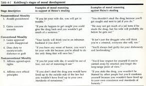 From Adolescence To Old Age Teaching Psychology Social Work Exam Social Development In Adolescence