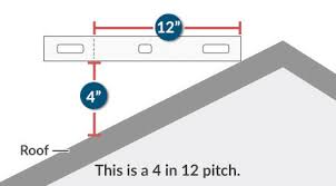 Accurately calculate the square footage of a roof while accounting for factors such as pitch and roof type. 2021 Roofing Calculator Estimator Roof Area Pitch Truss Materials