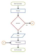 51 Hand Picked Revenue And Receipt Cycle Flowchart