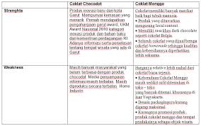 Berikut ini beberapa contoh penulisan beserta pembuatan dari analisis swot yang ada dalam produk perusahaan ataupun dalam proposal penelitian. Contoh Analisis Swot Produk Minuman Kumpulan Soal Pelajaran 5