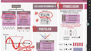 Gelombang adalah suatu tenaga yang dipindahkan melalui getaran. Fizik Bab 1 Form 5 Spm Gelombang Notaringkas Spm Youtube