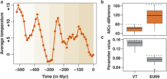 ✅ check the latest currency rate! Global Drivers Of Obligate Mycorrhizal Symbionts Diversification Biorxiv