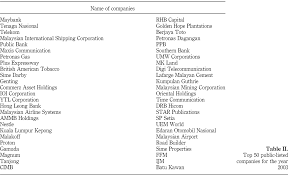 It has been 18 months since the synergy drive mega merger of sime darby bhd, kumpulan guthrie bhd and golden hope bhd to form the biggest publicly traded plantation company in the world, with a landbank of 633,607ha and operations spanning 20 countries and employing more than 100,000 people worldwide.the merged entity was relisted as sime darby on nov 30, 2007, with a market capitalisation of. Environmental Engagements Through The Lens Of Disclosure Practices A Malaysian Story Emerald Insight