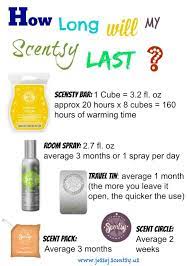 How long does scent last in wax warmer? 110 Scentsy Wax Melts Ideas Scentsy Scentsy Wax Melts Scentsy Party