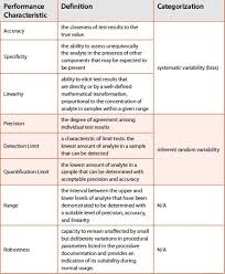 Analytical Quality By Design Aqbd In Pharmaceutical Development American Pharmaceutical Review The Review Of Ameri Pharmaceutical Risk Matrix Development