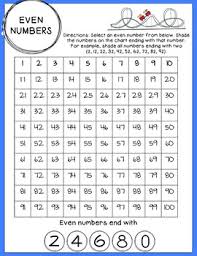 number chart identifying odd and even numbers