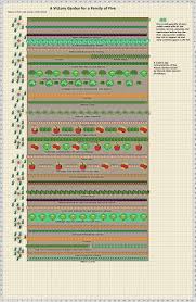 Garden Plan 2016 A Victory Garden For A Family Of Five Victory Garden Plans Victory Garden Garden Planning