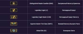 The csgo ranking system is based upon elo. Cs Go Ranks A Detailed Review Of Cs Go S System Of Ranks Weplay